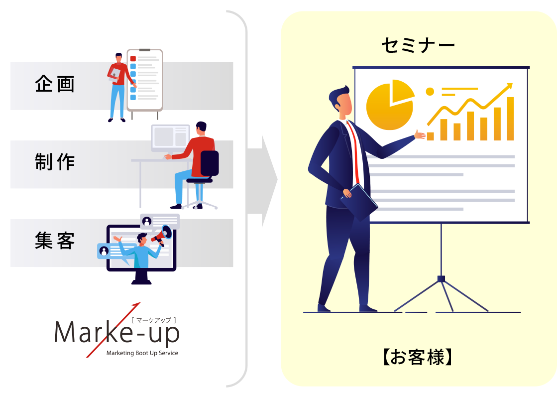 企画 制作 集客 運営 マーケアップ セミナー お客様
